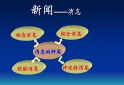 爆料与新闻的区别,真相与舆论的边界